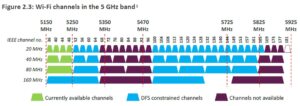 Understanding Ofcom: The UK’s Communications Regulator