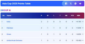 Current Standings in the Points Table for Asia Cup 2025