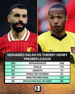 The Latest Premier League Stats: Insights for the 2023 Season