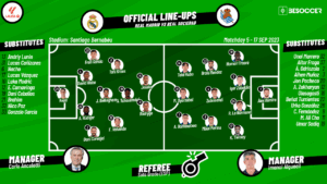 The Timeline of Real Sociedad vs Real Madrid: A Historic Rivalry