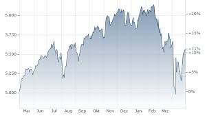 The Importance of the S&P 500 Index in Today’s Market