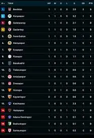 Current State of Süper Lig: Turkey’s Premier Football League