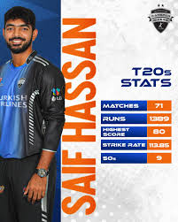 Saif Hassan: The Future of Bangladeshi Cricket