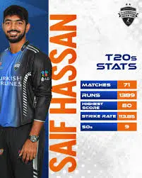 Saif Hassan: The Future of Bangladeshi Cricket