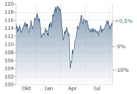 Recent Developments at Santander Bank: What You Need to Know
