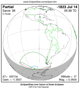 The Fascination of Solar Eclipses: What to Know