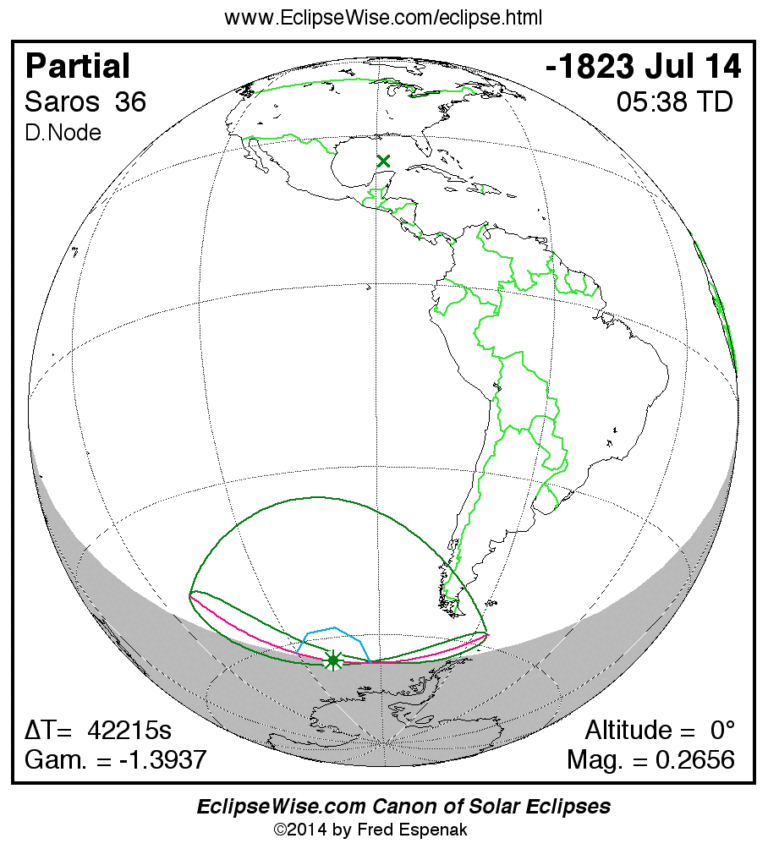 The Fascination of Solar Eclipses: What to Know
