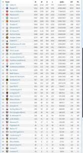 Current Standings in the SPFL Table 2023