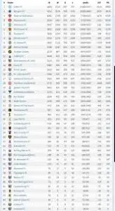 Current Standings in the SPFL Table 2023