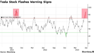 An In-Depth Look at Tesla Stock Performance