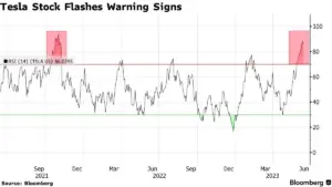 An In-Depth Look at Tesla Stock Performance