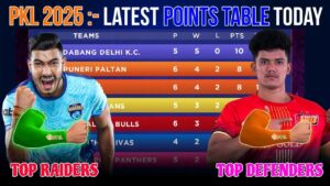 Today’s Pro Kabaddi League Match Recap