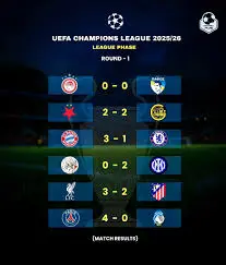 Latest UCL Results: Insights and Key Performances
