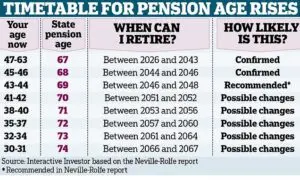 Understanding Changes to the UK State Pension Age