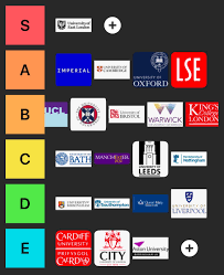 Understanding the UK University Rankings for 2023