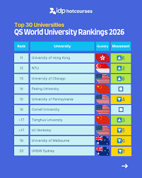 An Insight into University Rankings 2026 and Their Implications