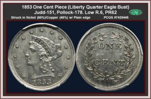Exploring Current Trends in US Coins