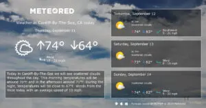 Understanding the Current Weather in Cardiff: A Comprehensive Update