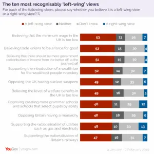 What is Left Wing Politics? An Overview