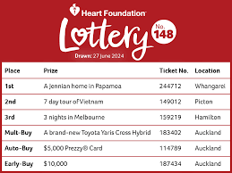 Understanding Winning Lotto Numbers: Tips and Insights