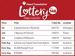 Understanding Winning Lotto Numbers: Tips and Insights