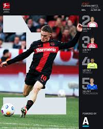 The Impact of Wirtz in the Ecological Sector