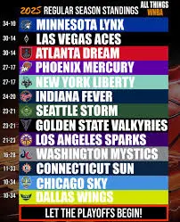 WNBA Playoffs 2025: What to Expect and Top Contenders