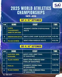 World Athletics Championships 2025 Schedule: What to Expect