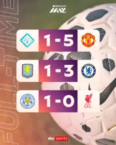 Upcoming WSL Fixtures: Key Matches to Watch