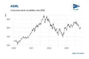 ASML: The Heart of Semiconductor Manufacturing