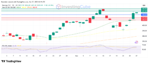 Current Trends in Barclays Share Price – October 2023