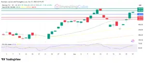 Current Trends in Barclays Share Price – October 2023