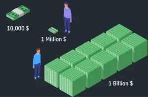 The Rise of Billionaires in 2023: An Economic Perspective
