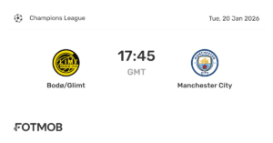 Current Standings: Bodø/Glimt vs Man City