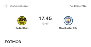 Current Standings: Bodø/Glimt vs Man City