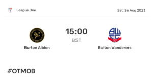 Bolton Wanderers vs Burton Albion: Match Highlights and Analysis
