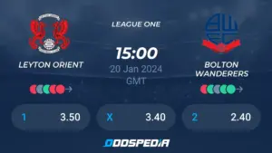 Bolton vs Leyton Orient: Match Preview and Analysis