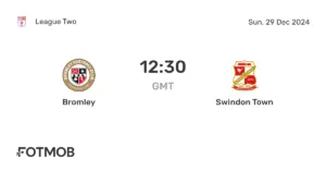 Bromley vs Swindon Town: A Thrilling Clash in the National League
