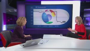 Current Trends in BT Share Price and Market Analysis