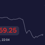 Current Trends in BTC to USD Exchange Rates