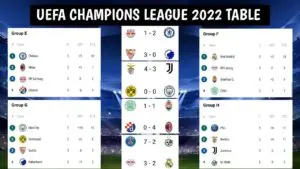 Understanding the Current Champions League Table Standings