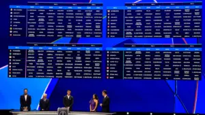 Current Champions League Table Standings and Insights