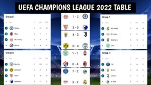 Overview of the Current UEFA Champions League Table