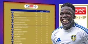 Latest Updates on the Championship Table Standings