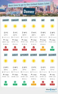 Latest Updates on Denver Weather and Forecasts
