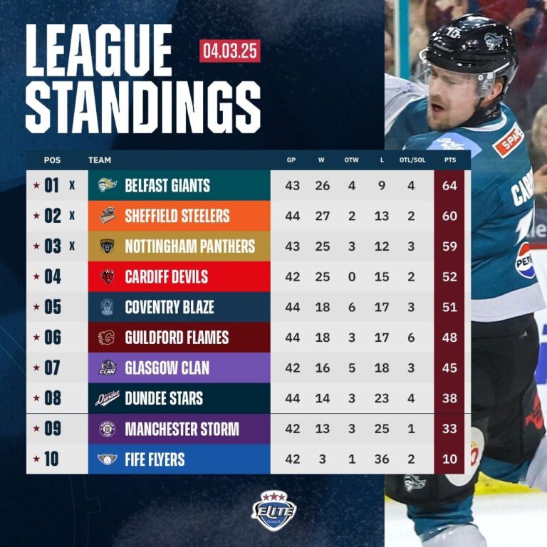 The EIHL: A Cornerstone of Ice Hockey in the United Kingdom