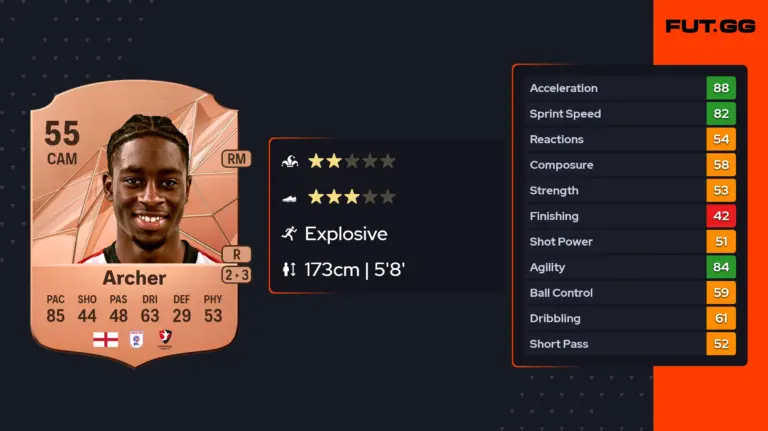 Ethon Archer: A Rising Star in Theatre