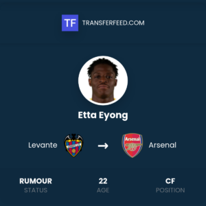 Etta Eyong: Emerging Talent in the Contemporary Art World