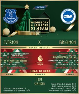 Everton vs Brighton & Hove Albion: A Crucial Premier League Clash