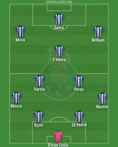 The Legacy and Recent Performance of FC Porto